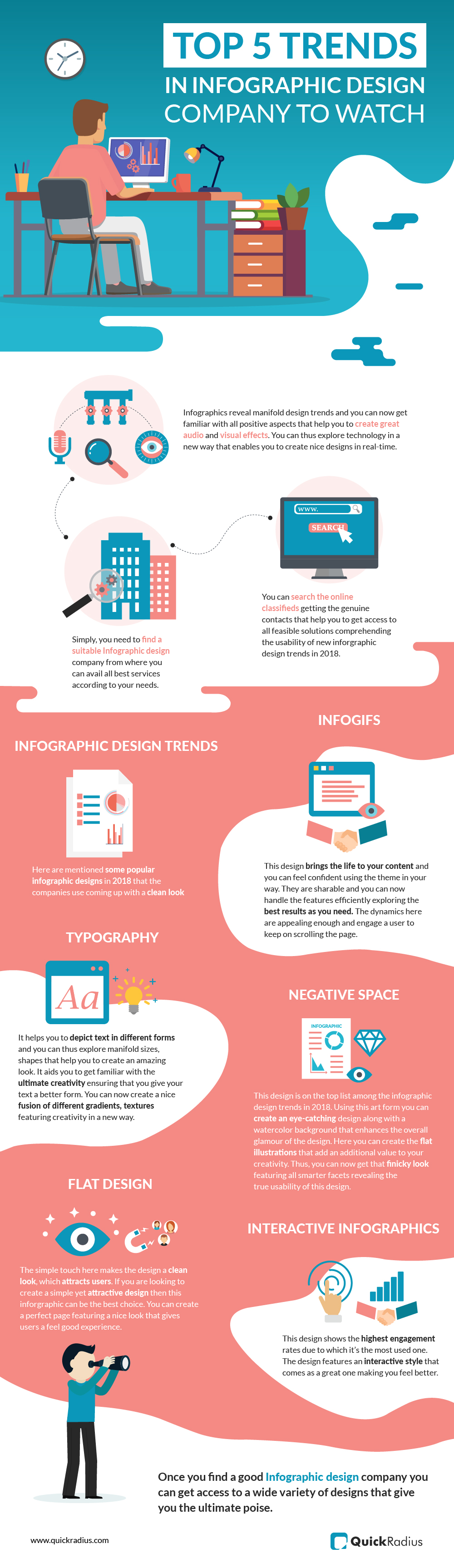 visual design infographic